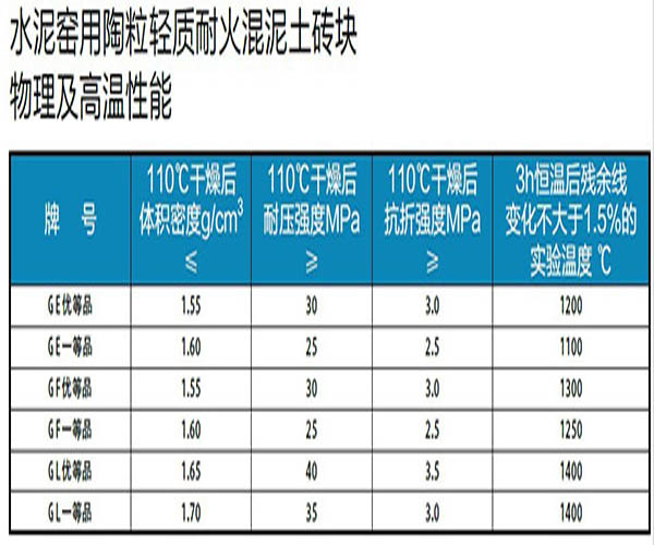 水惔H用陶粒轻质耐火h土砖? /></div> 
						</div> 
						<div   id=